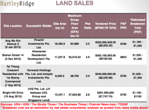 Bartley Ridge Land Sales