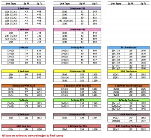 Bartley Ridge Site Plan - Unit Types